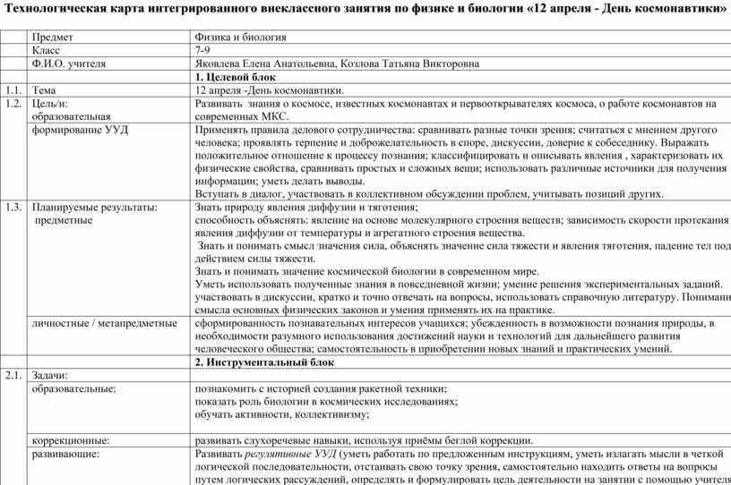 Технологическая карта внеклассного мероприятия по химии 9 класс