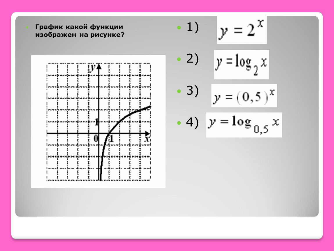 График какой функции изображен. Какая функция изображена на рисунке. Как понять какой график функции изображен на рисунке. График логарифмической функции изображен на рисунке.