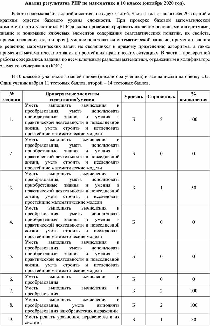 Анализ ВПР таблица для заполнения 4 класс математика. Всероссийские проверочные работы анализ фото книг.