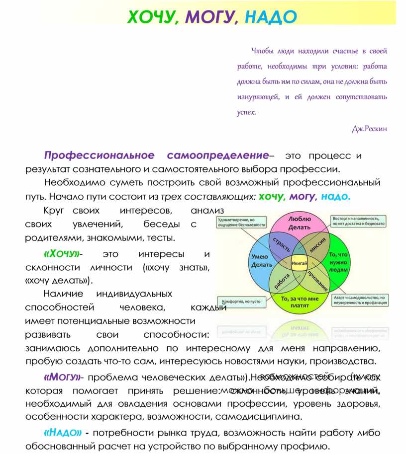 Классный час хочу могу надо 8 класс презентация