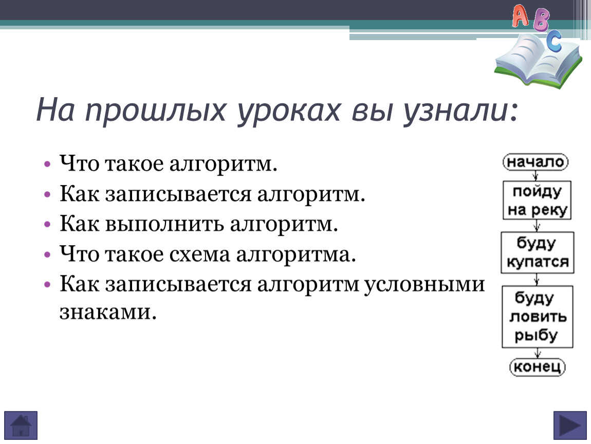 Давайте узнаем что такое алгоритм. Кто может выполнить алгоритм?. Учебный алгоритм жалюзи.