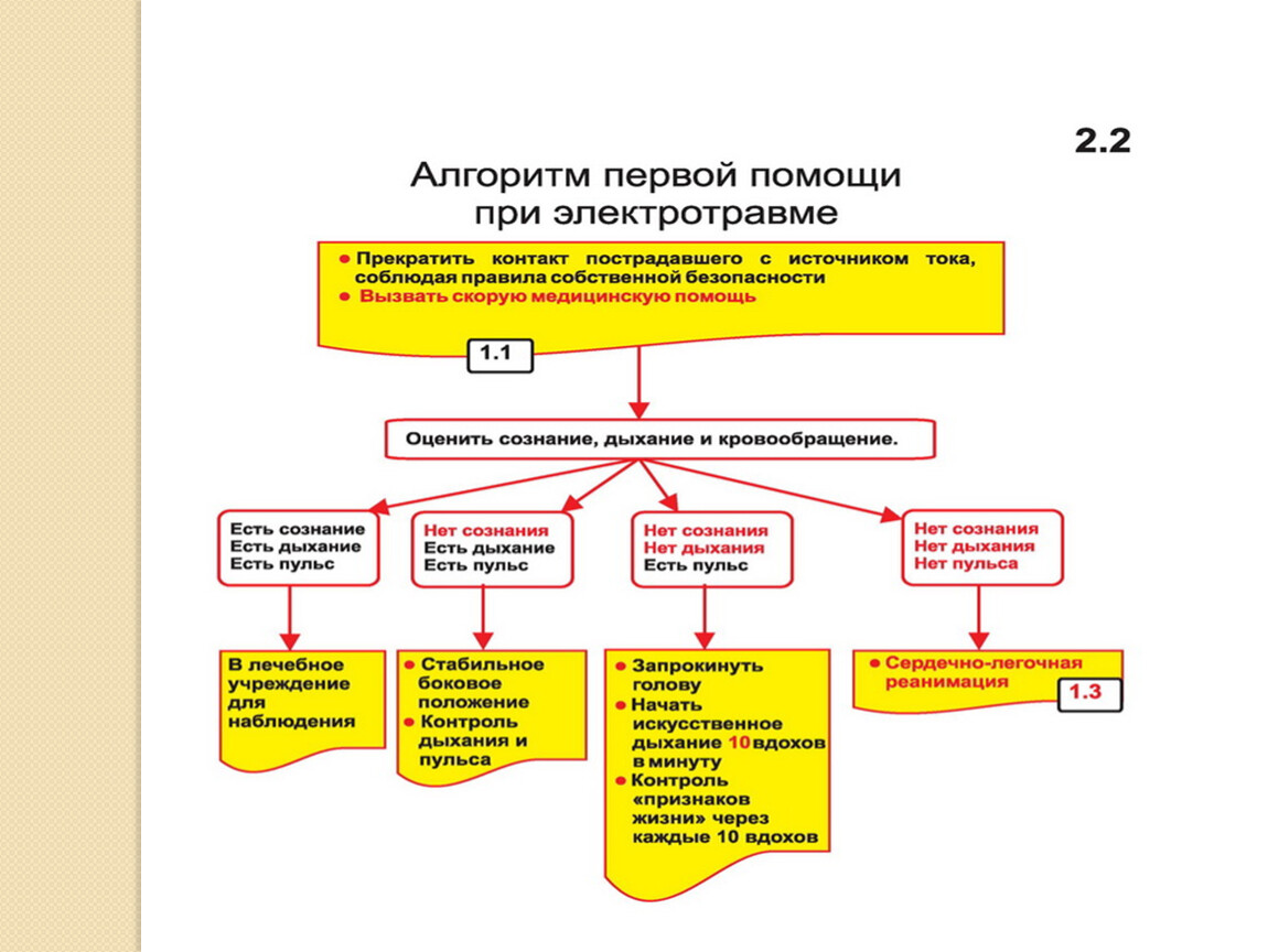 Карта вызова реанимационные мероприятия