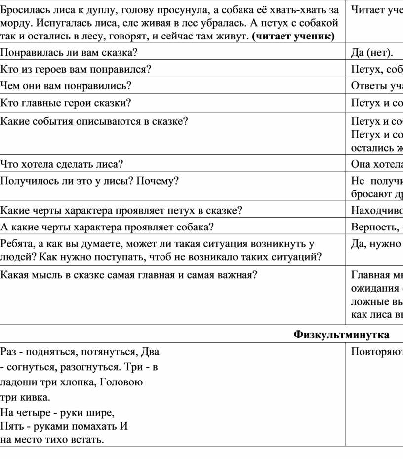 Бросилась лиса к дуплу, голову просунула, а собака её хвать-хвать за морду