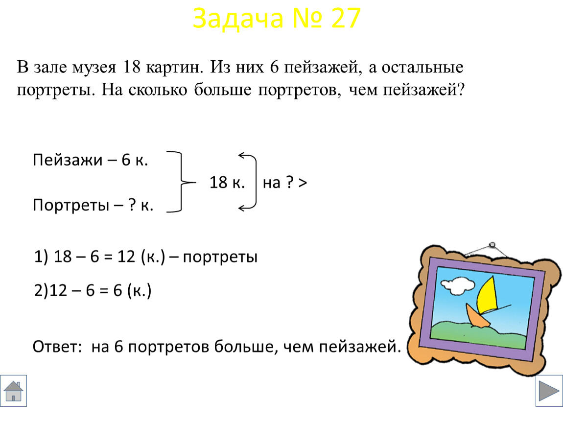 Выставили 20 картин из них 6 портретов. В зале музея 18 картин из них 6 пейзажей а остальные. Художник написал 5 портретов а пейзажей в 3 раза больше сколько картин. Схема на сколько больше пейзажей чем портретов 3 класс. В музее было 20 картин из них 6 портретов краткая запись.