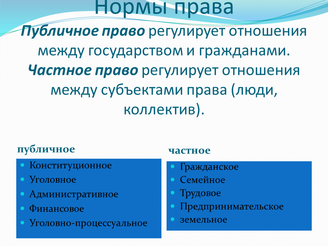 Частное право и публичное право план