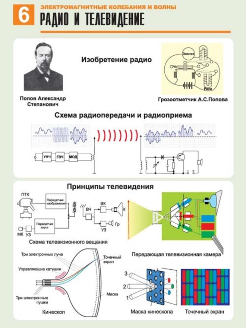 Схема работы телевидения