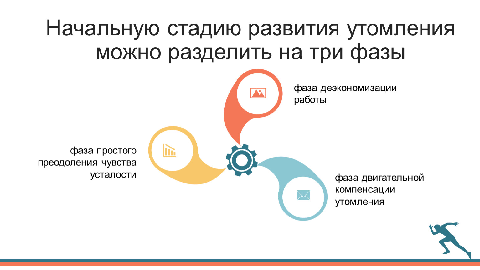 Восстановление презентации