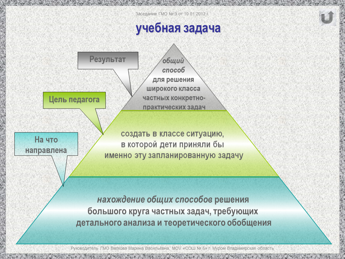 Учебное задание и учебная задача. Структура учебной задачи. Учебная задача это. Понятие учебной задачи. Виды учебных задач.