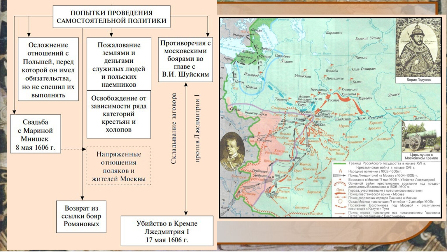 Походы Лжедмитрия 1 и Лжедмитрия 2 на Москву карта