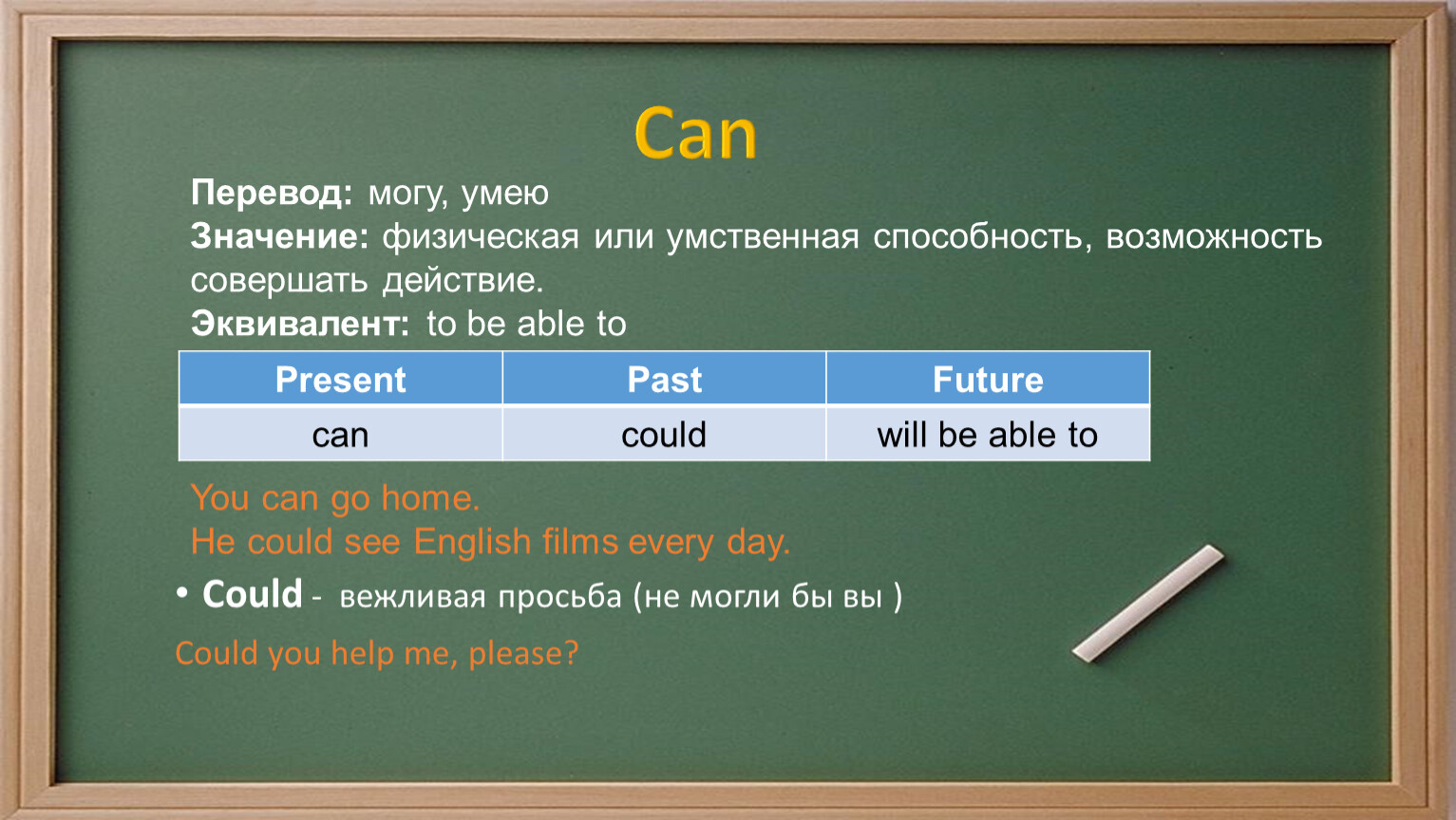 Can you translate this. Can перевод. Can could перевод. Модальные глаголы в английском языке. You can перевод.