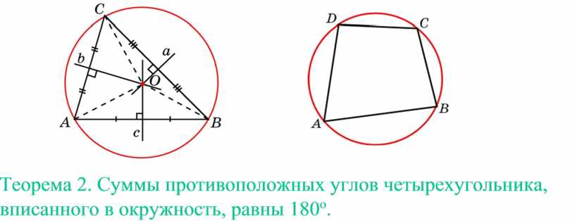 Сумма противоположных углов