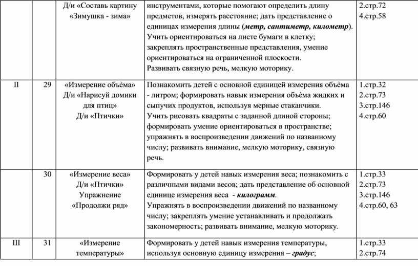 Перспективный план развития в области обеспечения пожарной безопасности