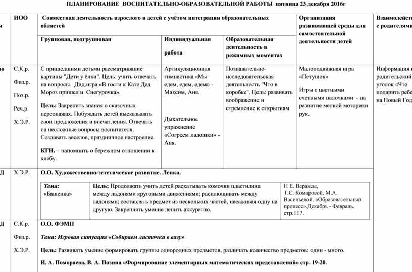 Календарный план воспитательной работы старшая группа