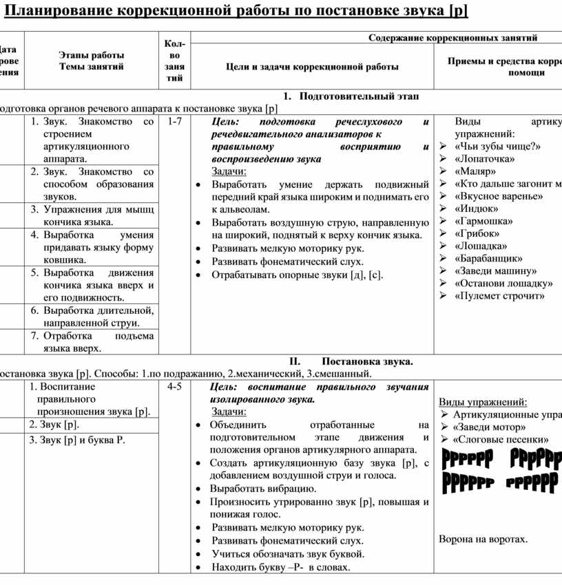 Тех карта логопедического занятия