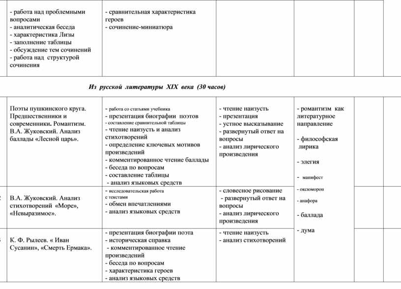 Лизы - заполнение таблицы - обсуждение тем сочинений - работа над структурой сочинения - сравнительная характеристика героев - сочинение-миниатюра