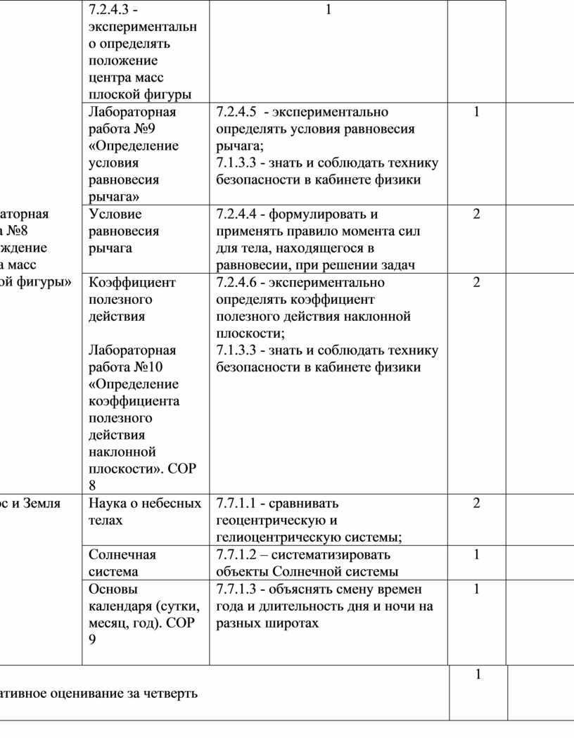 Календарно-тематическое планирование физика 7 класс