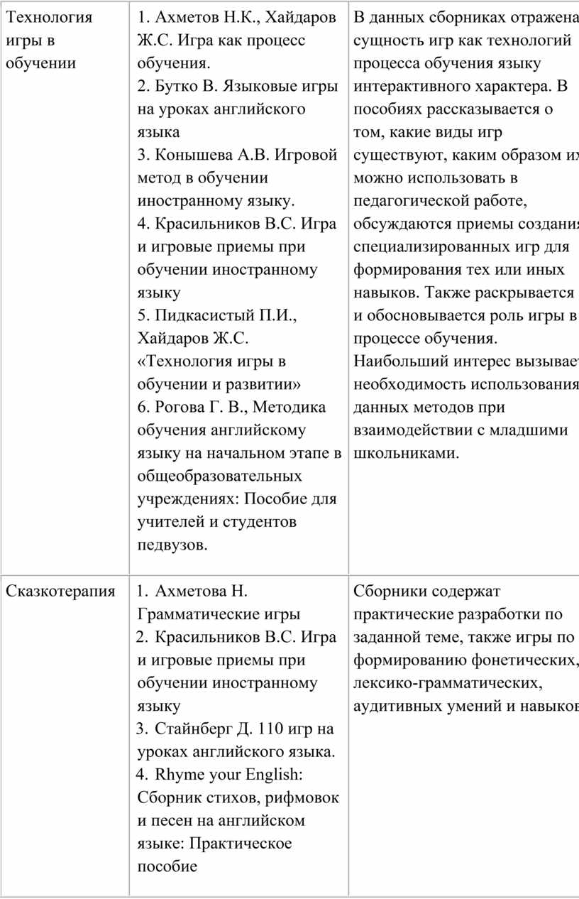 Материал по самообразованию по теме Использование игровых приемов обучения английскому  языку в начальной школе