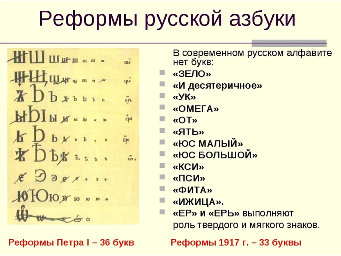 Русский язык новейшего времени