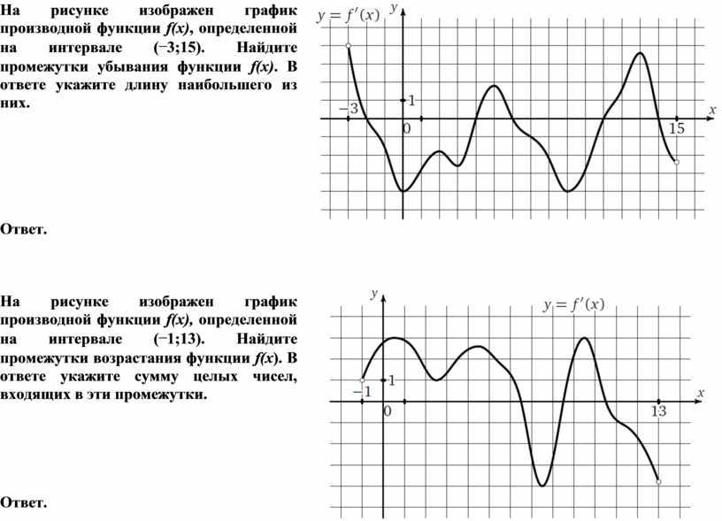 На графике изображена 0 4