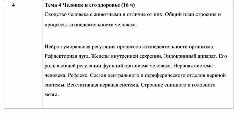 Тема 4 Человек и его здоровье (16 ч)