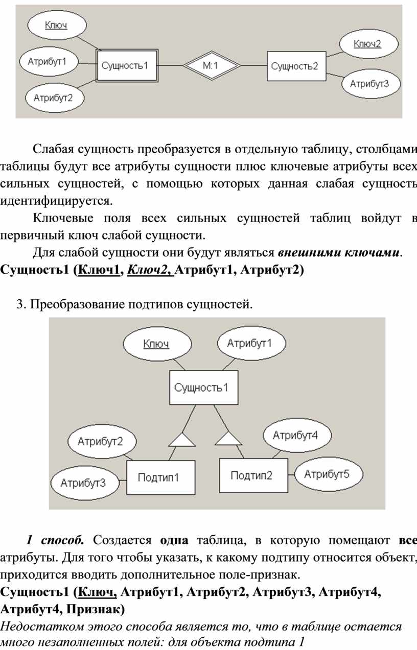 Атрибут сущности