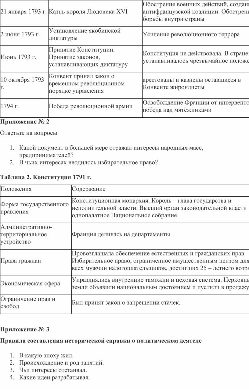 Французская революция от монархии к республике план конспект