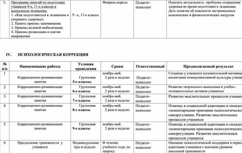 План мероприятий по подготовке к выпускным экзаменам