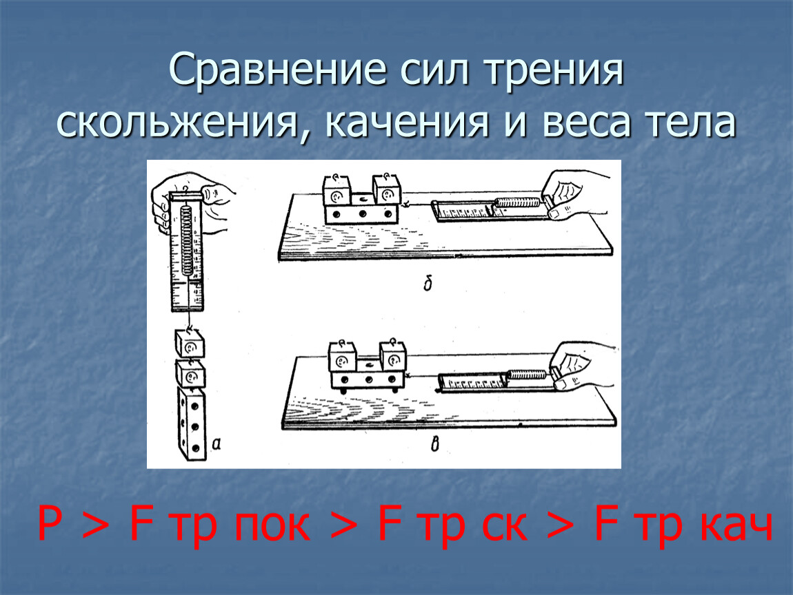 Исследование зависимости силы трения скольжения от площади. Сила трения покоя больше силы трения скольжения. Сила трения качения и сила трения скольжения. Сравните силу трения скольжения и силу трения качения. Сравнение сил трения скольжения и трения качения.