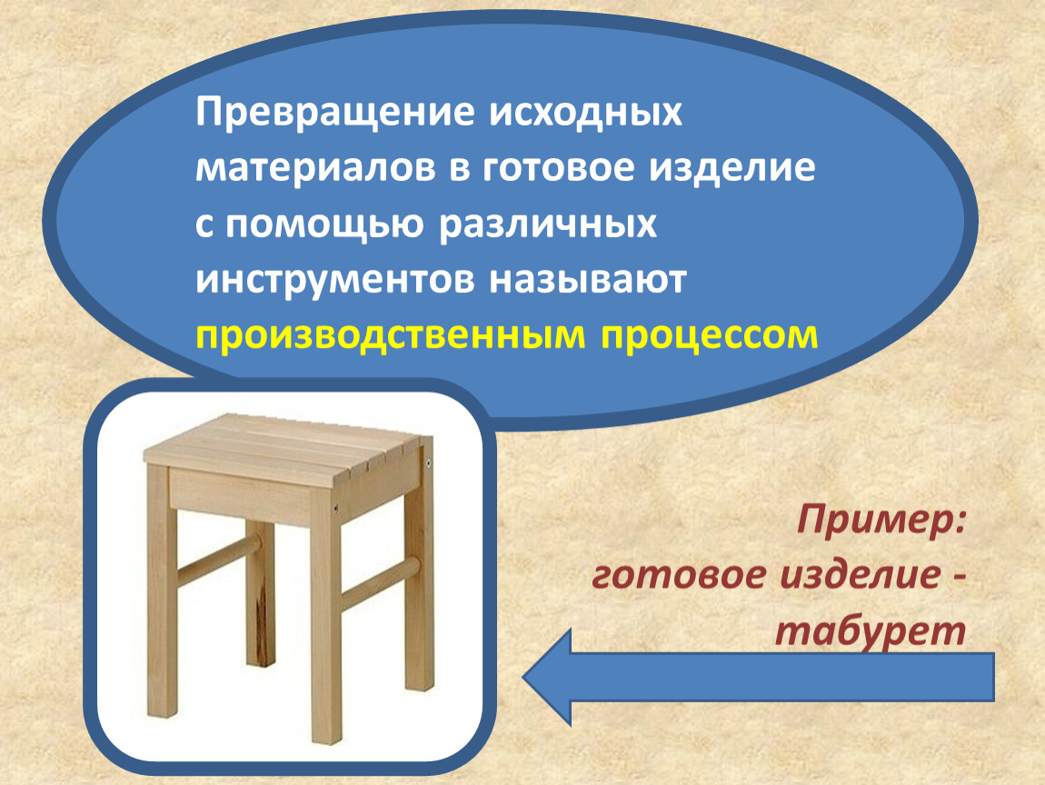 Технологический процесс изготовления деталей из древесины. Порядок изготовление деталей из древесины поочередность. Порядок изготовления изделия из древесины. Технологический процесс изготовления изделия табуретки. Презентация табурет материалы.