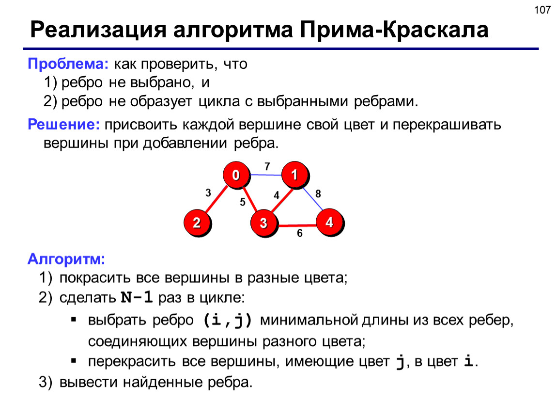 Метод прима. Алгоритм Прима Краскала. Алгоритм Краскала графы. Алгоритм Краскала реализация. Теория алгоритмов и структуры данных.