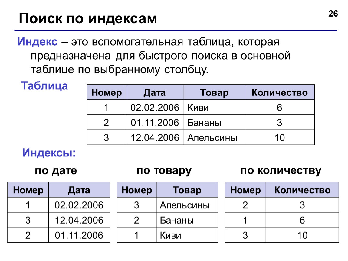 Индекс данных. Индекс в базе данных это. Индексы в БД. Индекс это в информатике. Примеры индексов в базах данных.