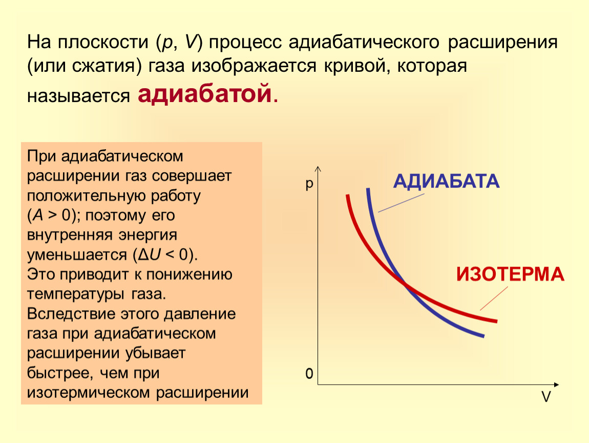 При адиабатическом расширении газ совершает. График адиабатного и изотермического процесса. Графики изотермического и адиабатического процессов. Адиабатический процесс графики. Адиабатный процесс расширение газа.