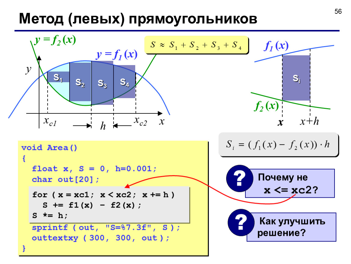 Левых прямоугольников. Метода левых прямоугольников. Xc1 xc2 Card характеристики. Метод левых прямоугольников DELPHI.