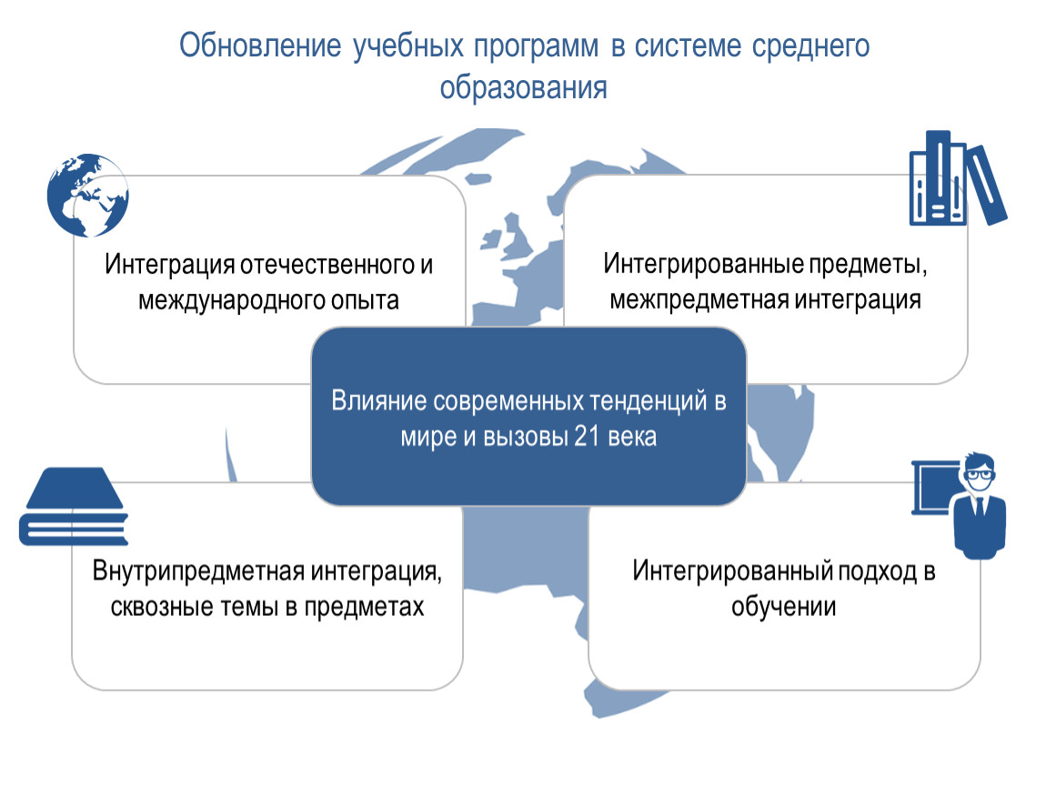 Обновленное обучение. Методическая программа это. Учебно-методическая программа это. Образовательная программа. Образовательная программа (программы).