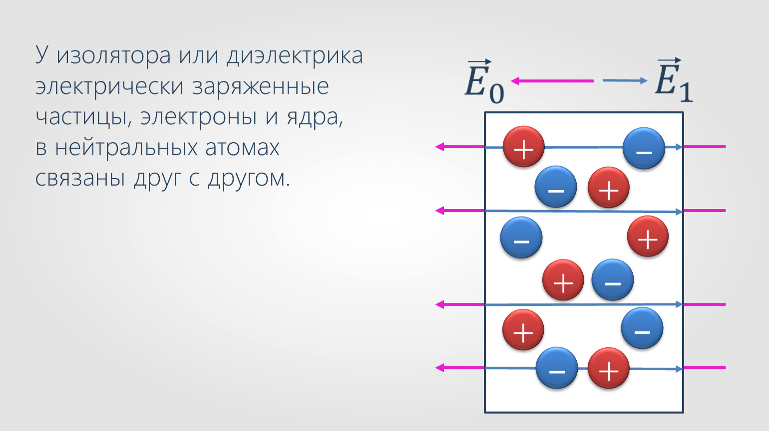 На рисунке изображены модели четырех нейтральных атомов