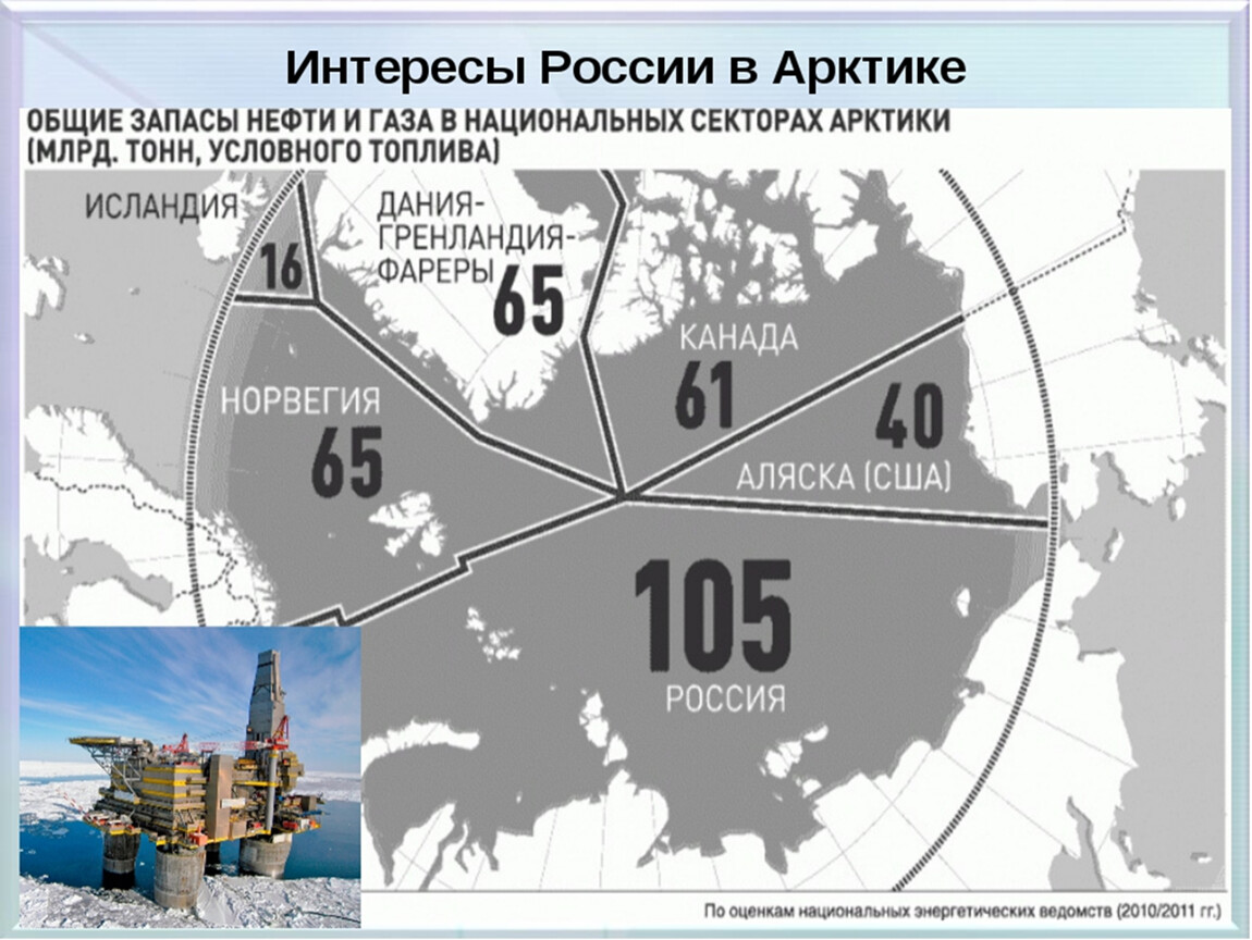 Территория нефть газ. Интересы Росси в Арктике. Ресурсы Российской Арктики. Национальные интересы России в Арктике. Запасы Арктики России.