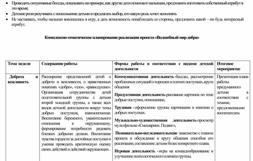 Проводить ситуативные беседы, показывать на примере, как другие дети помогают малышам, предложить изготовить собственный атрибут в это время; ·