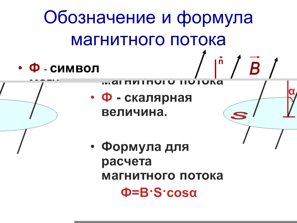 Формула магнитного пола