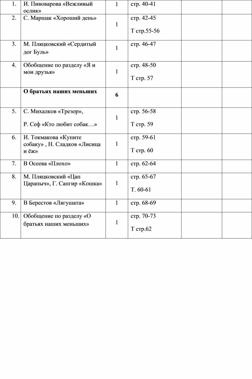 Презентация пивоварова вежливый ослик 1 класс школа россии фгос