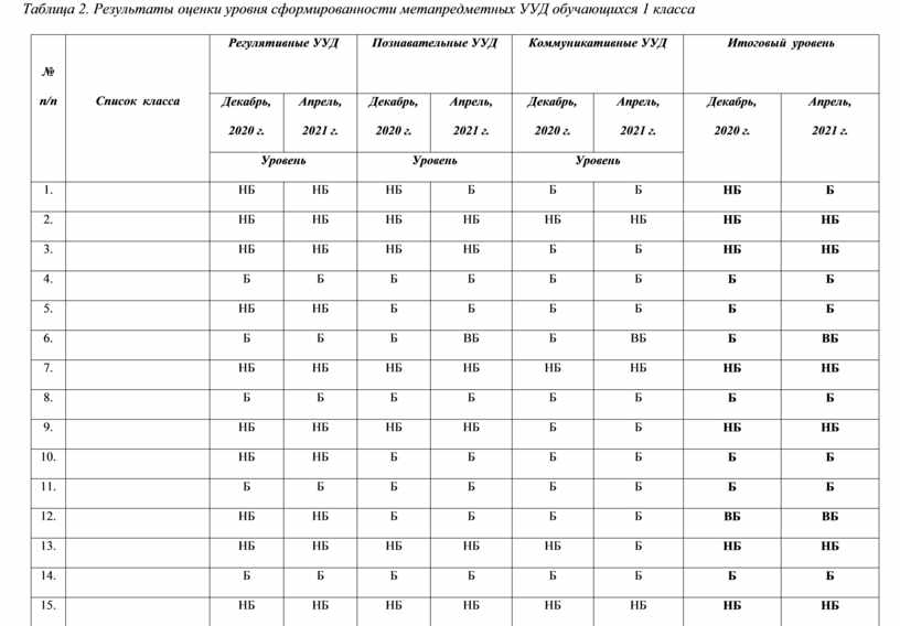 Диагностическая карта метапредметных результатов