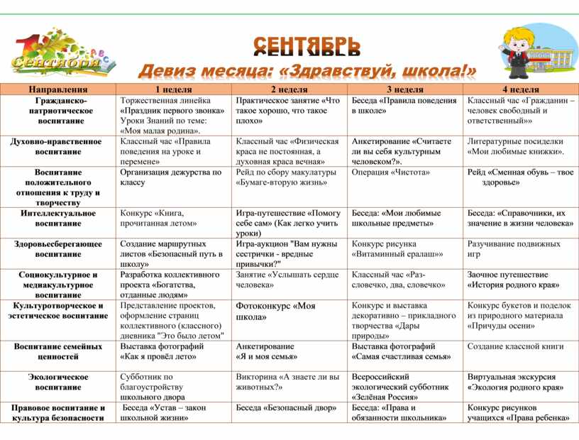 Характеристика 4 класса для плана воспитательной работы