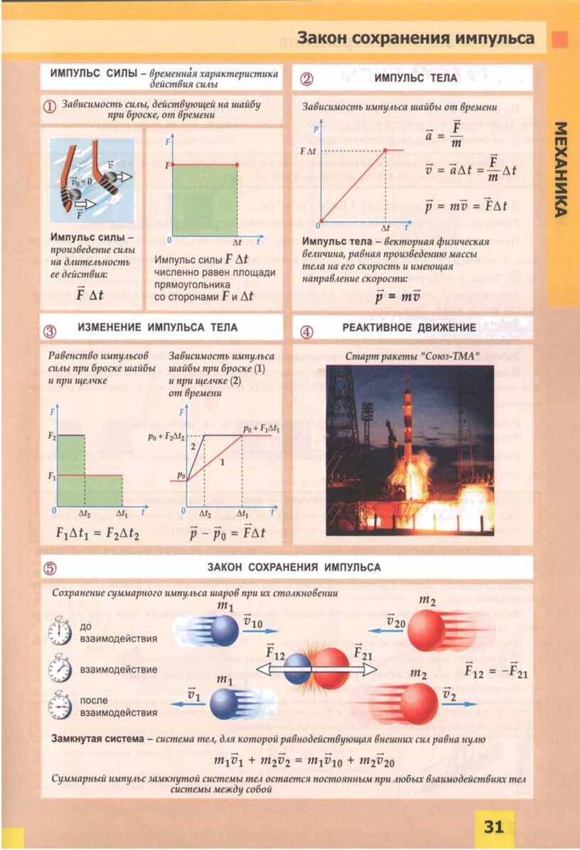 План конспект закон сохранения механической энергии 7 класс