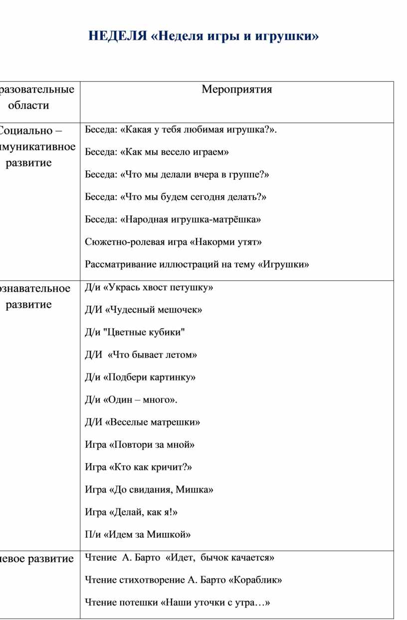 Планирование образовательной работы на неделю тема 