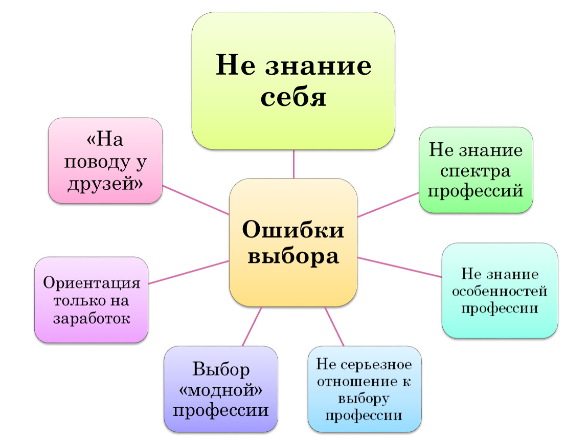 Сто дорог одна моя проект