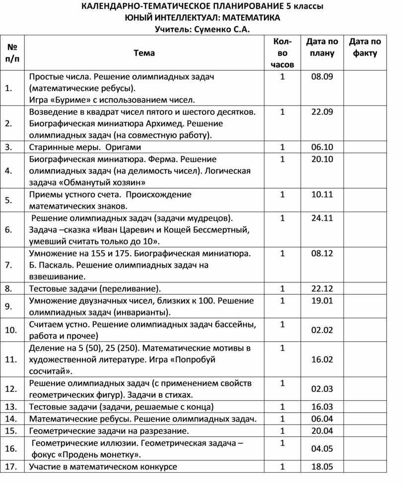 КАЛЕНДАРНО-ТЕМАТИЧЕСКОЕ ПЛАНИРОВАНИЕ 5 классы