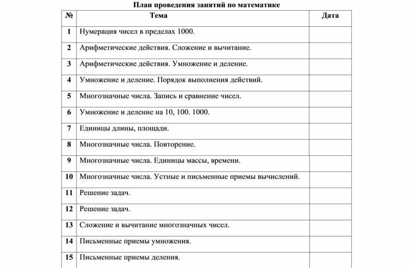План проведения занятий по математике №
