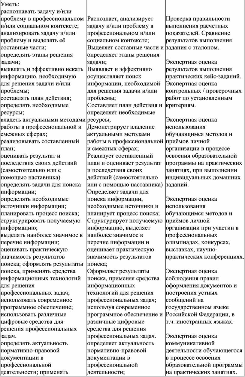 Уметь: распознавать задачу и/или проблему в профессиональном и/или социальном контексте; анализировать задачу и/или проблему и выделять её составные части; определять этапы решения задачи; выявлять и…