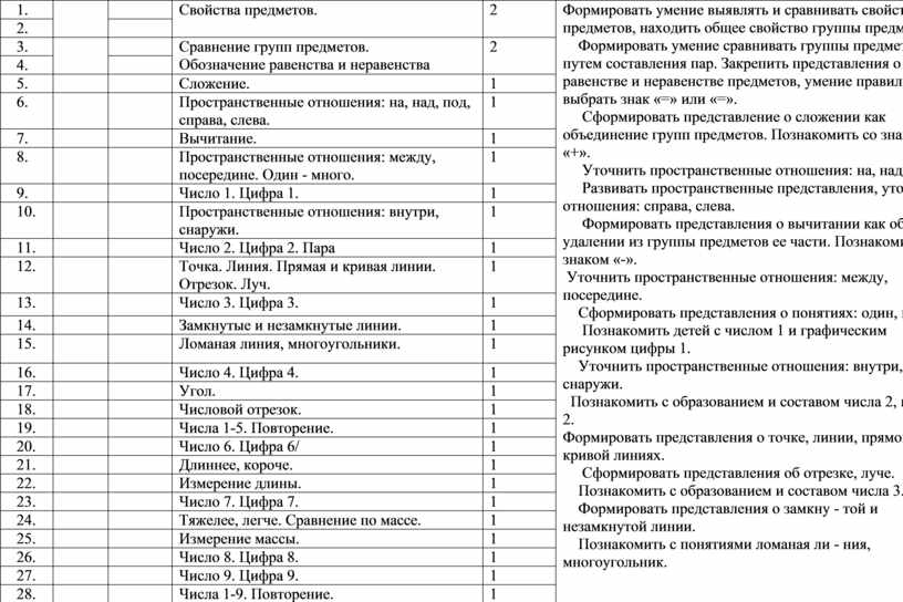 Свойства предметов. 2