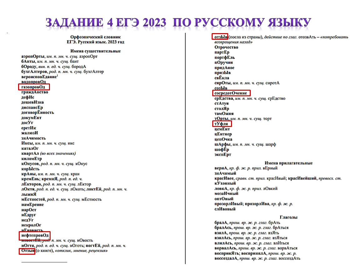 ЗАДАНИе 4 ЕГЭ 2023 ПО РУССКОМУ