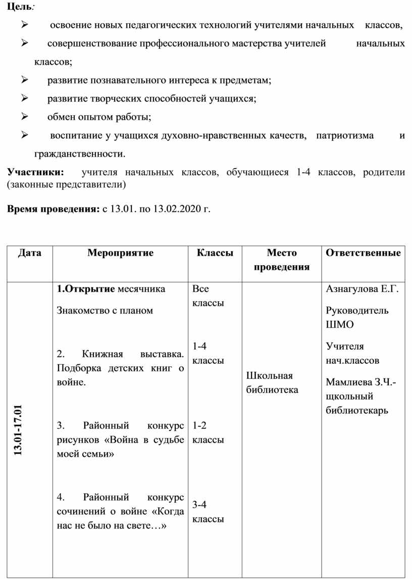 Индивидуальный план профессионального развития учителя начальных классов